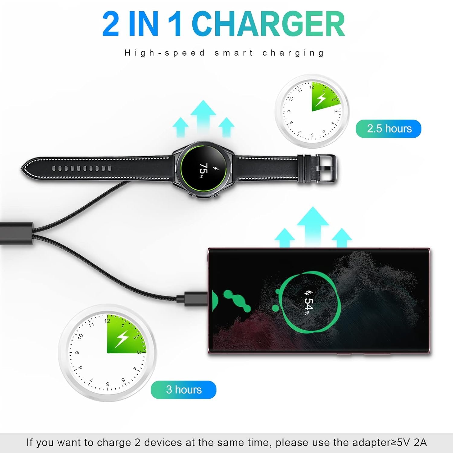شاحن 2 في 1 لساعة سامسونج جالا - مراجعة Usb Extender Active وسعره